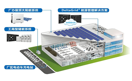 臺達DeltaGrid?低碳解決方案助力工商業(yè)迎戰(zhàn)碳焦慮