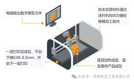 解鎖高精尖控制應(yīng)用臺(tái)達(dá)方案助力3D打印穩(wěn)定、高質(zhì)生產(chǎn)